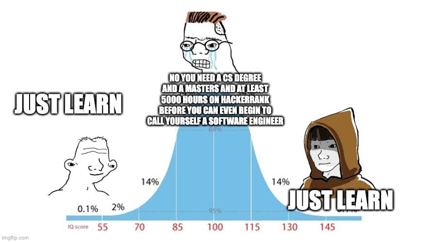 How To Become a Software Engineer Without a Degree in 2026