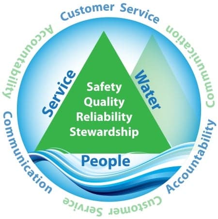 Cucamonga Valley Water District logo