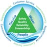 Cucamonga Valley Water District logo